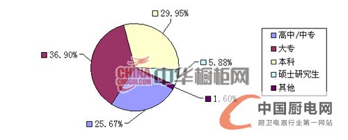 2013年上半年櫥柜人才招聘互聯網指數報告