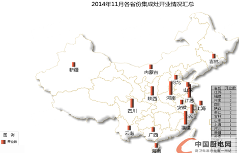 【月匯總】冬日不冷，集成灶企業(yè)穩(wěn)步開業(yè)迸發(fā)生機(jī)