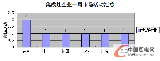 【周匯總】終端天下平分秋色，是拉鋸戰(zhàn)還是速?zèng)Q戰(zhàn)？