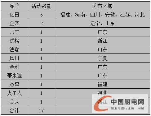 看圖說話：1月下旬終端市場風生水起，戶主爭霸誰是贏家