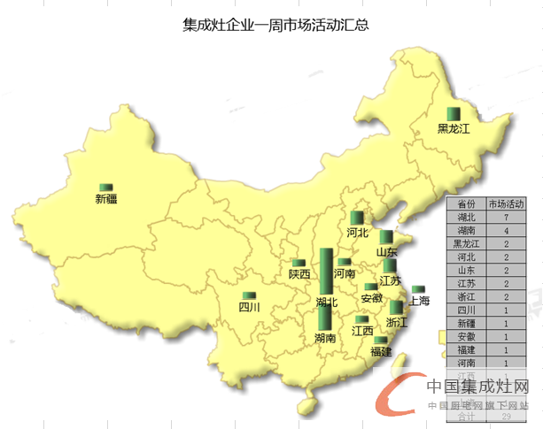 【周匯總】集成灶市場(chǎng)“春暖花開”時(shí)，企業(yè)活躍指數(shù)不斷上升