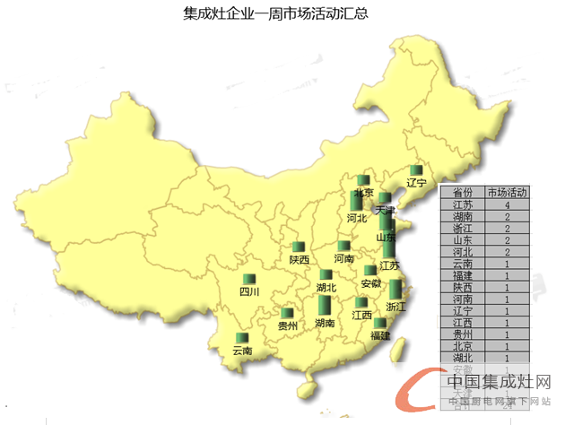 【周匯總】億田“獨(dú)霸武林”？終端市場頻發(fā)酵