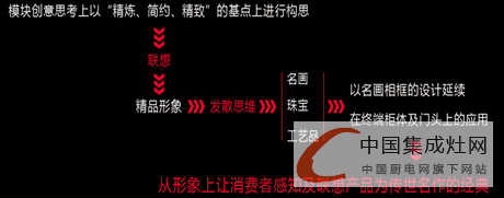 品牌為王，贏在終端——奧田論SI終端形象系統(tǒng)