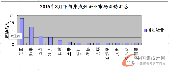 看圖說話：都是終端惹的禍，3月下旬看企業(yè)顛覆終端