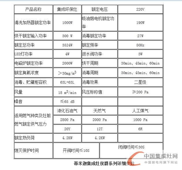 蒂米迦集成灶侯爵系列，你值得擁有