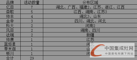 【周匯總】集成灶企業(yè)已“蘇醒”，未來(lái)市場(chǎng)“誰(shuí)與爭(zhēng)鋒”？