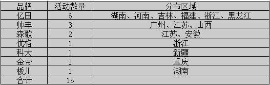 【周匯總】萬(wàn)紫千紅總是紅，集成灶市場(chǎng)不再是“一花獨(dú)放”