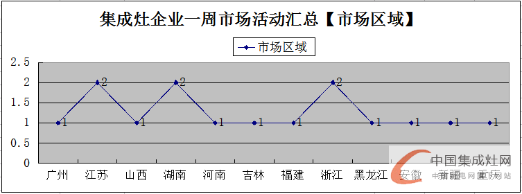 【周匯總】萬(wàn)紫千紅總是紅，集成灶市場(chǎng)不再是“一花獨(dú)放”