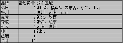 世界那么大，未來集成灶企業(yè)還需各顯神通