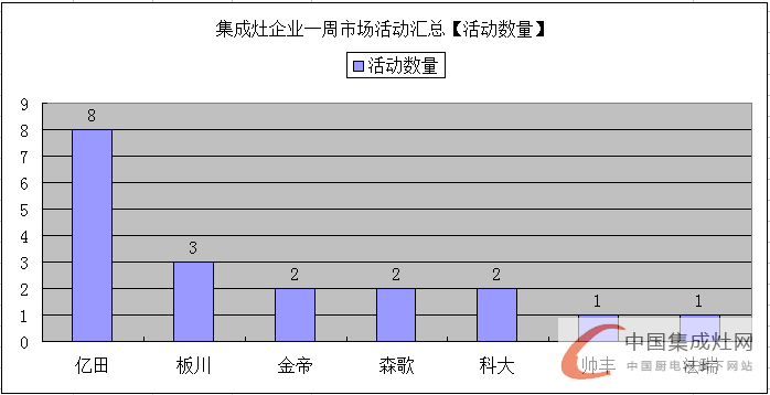 世界那么大，未來集成灶企業(yè)還需各顯神通