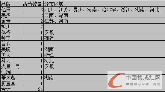 【周匯總】萬物生長始于春，集成灶企業(yè)還需勇往直前