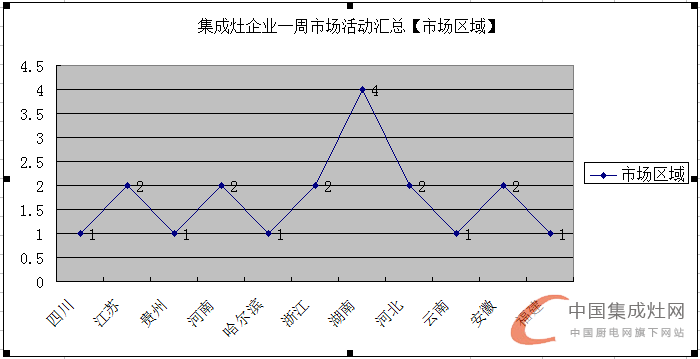 【周匯總】萬物生長始于春，集成灶企業(yè)還需勇往直前