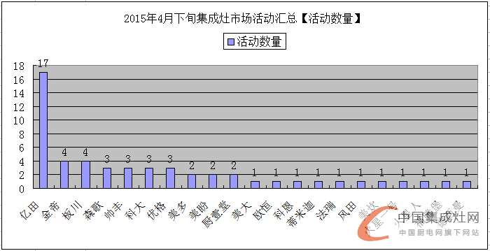 看圖說(shuō)話(huà)：集成灶企業(yè)的四月天，4月下旬企業(yè)豈能無(wú)動(dòng)于衷