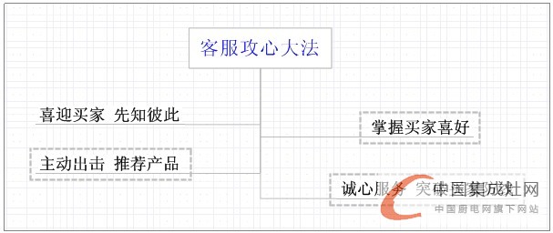 抓不住消費(fèi)者的心？沒關(guān)系，優(yōu)力得來教您