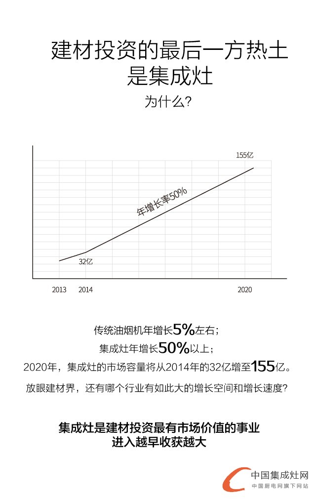 “獨(dú)領(lǐng)風(fēng)騷”全國(guó)招商大會(huì)，5.26火星人震撼來(lái)襲