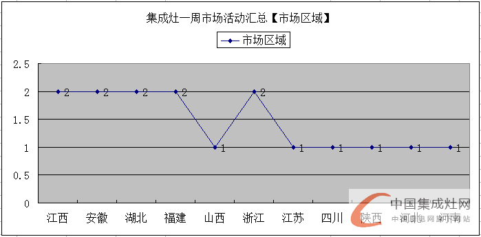 【周匯總】眾人“口味”難調(diào)？集成灶企業(yè)對準消費胃口