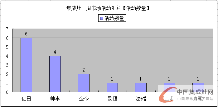 【周匯總】眾人“口味”難調(diào)？集成灶企業(yè)對準消費胃口