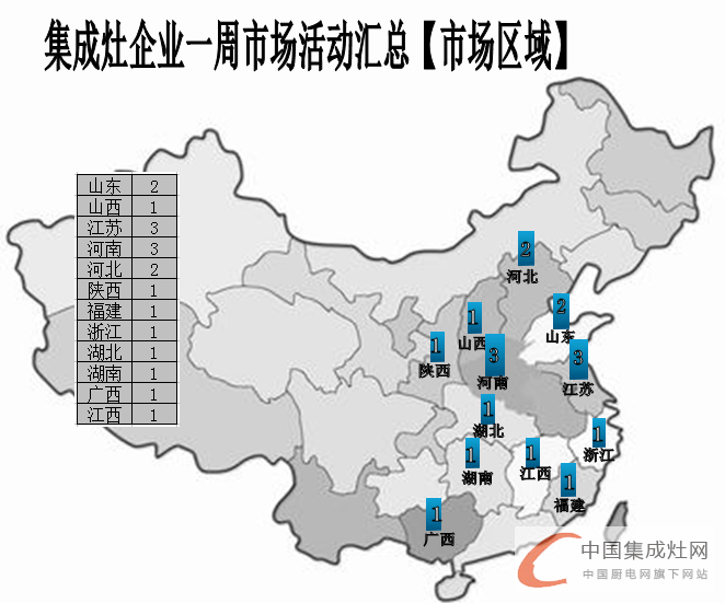 【周匯總】金帝集成灶“虎超龍?bào)J”，未來市場(chǎng)群雄奮起