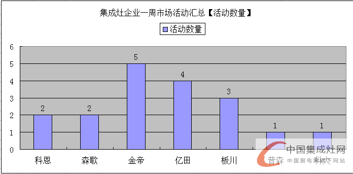 【周匯總】金帝集成灶“虎超龍?bào)J”，未來市場(chǎng)群雄奮起