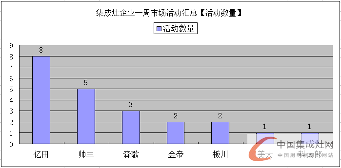 【周匯總】童年的味道別樣受捧，億田集成灶伴我同行