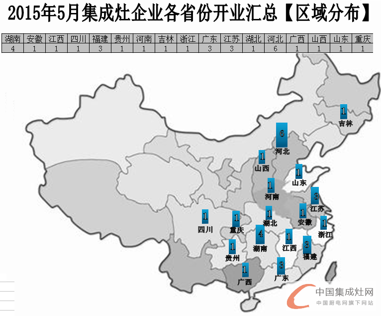 【月匯總】5月開業(yè)大集合，各大集成灶企業(yè)伴你同行