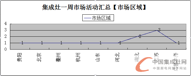 【周匯總】上海展會完美落幕 集成灶企業(yè)活動繁多