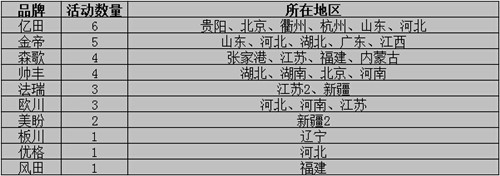 看圖說(shuō)話：集成灶企業(yè)6月上旬再接再厲，將“革命”進(jìn)行到底