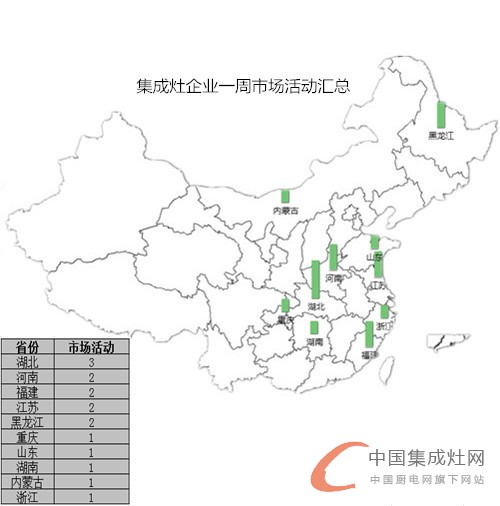 【周匯總】氣溫略降 集成灶市場(chǎng)活動(dòng)熱情不減！