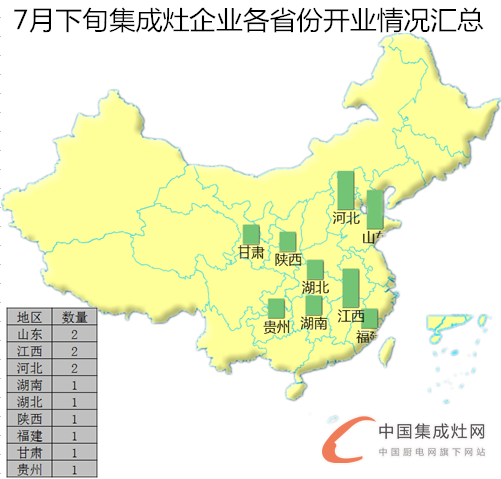 【開疆擴土】7月下旬集成灶開業(yè)情況匯總