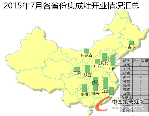 【月匯總】三伏天熱嗎？集成灶企業(yè)開業(yè)情況熱熱熱！