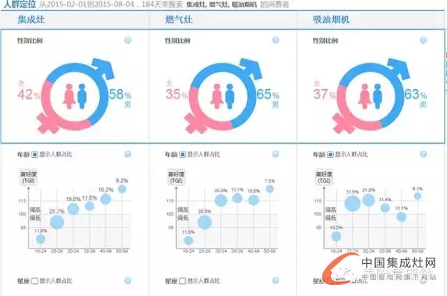 美盼集成灶教您看市場未來走勢，讓你知己知彼不再慌