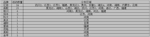 【看圖說話】8月下旬匆匆而逝，集成灶企業(yè)又到“閱兵”時(shí)間