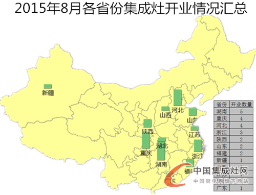 【月匯總】“金九銀十”季來(lái)襲，各大集成灶企業(yè)準(zhǔn)備好了嗎？