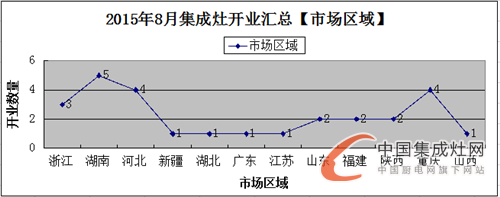 【月匯總】“金九銀十”季來(lái)襲，各大集成灶企業(yè)準(zhǔn)備好了嗎？