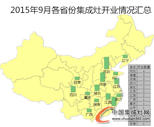 【月匯總】金九銀十好時(shí)節(jié)，集成灶企業(yè)開業(yè)忙！