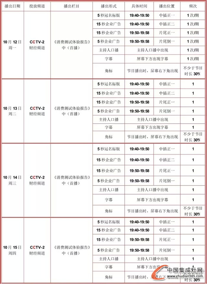 帥豐集成灶央視廣告重磅出擊，再創(chuàng)品牌神話！