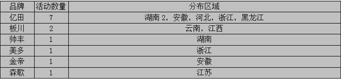 【周匯總】“銀十”半月之期已過，集成灶企業(yè)是否全力以赴？