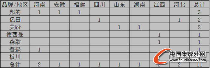 【聲明】關于近日外界對于“開疆擴土”開業(yè)活動匯總存在質(zhì)疑的說明