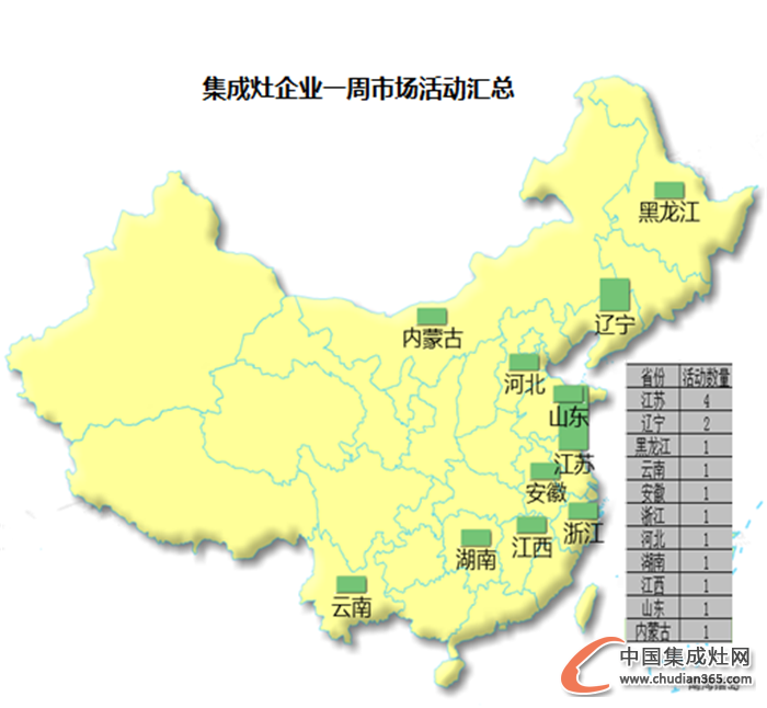 【周匯總】一波寒意襲來(lái)，集成灶企業(yè)譜寫(xiě)市場(chǎng)“冬日戀歌”