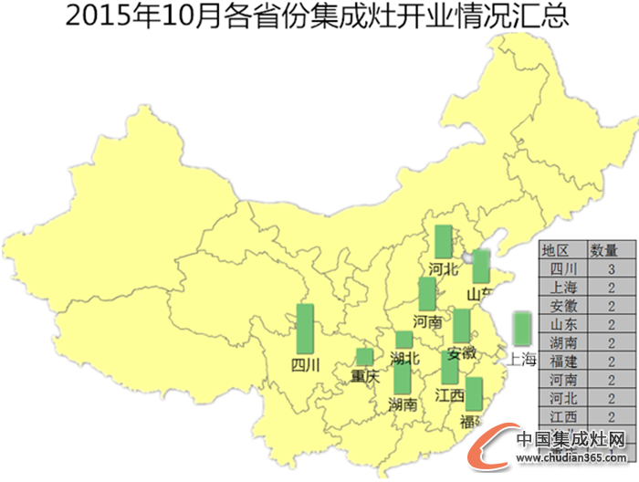 【月匯總】10月開業(yè)忙，各大集成灶企業(yè)大放異彩！