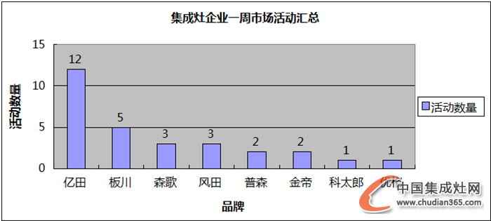 【周匯總】雙十一狂潮襲來，集成灶企業(yè)狂歡了嗎？