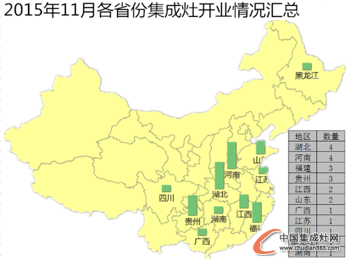 【月匯總】熱情11月，集成灶企業(yè)開業(yè)忙！