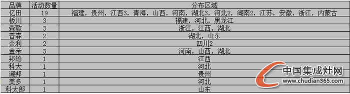 【看圖說話】又到檢閱Time，集成灶企業(yè)11月下旬收官之戰(zhàn)是否圓滿？