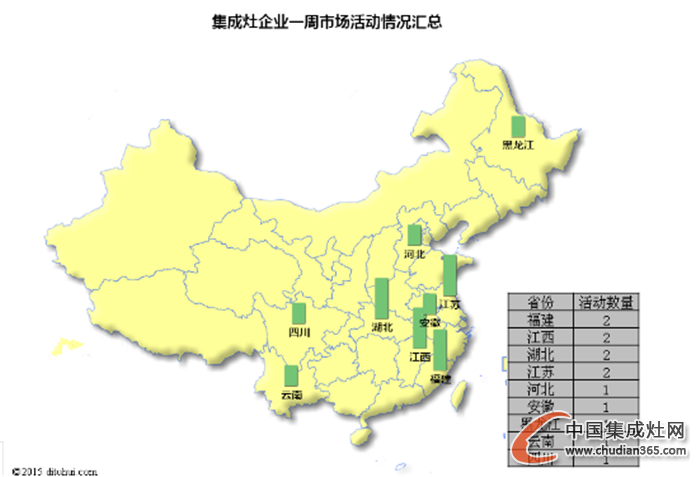 【周匯總】年底沖刺階段，集成灶企業(yè)戰(zhàn)果如何？