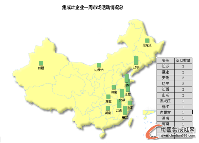 【周匯總】新年進(jìn)入倒計(jì)時(shí)，集成灶企業(yè)如何收尾？