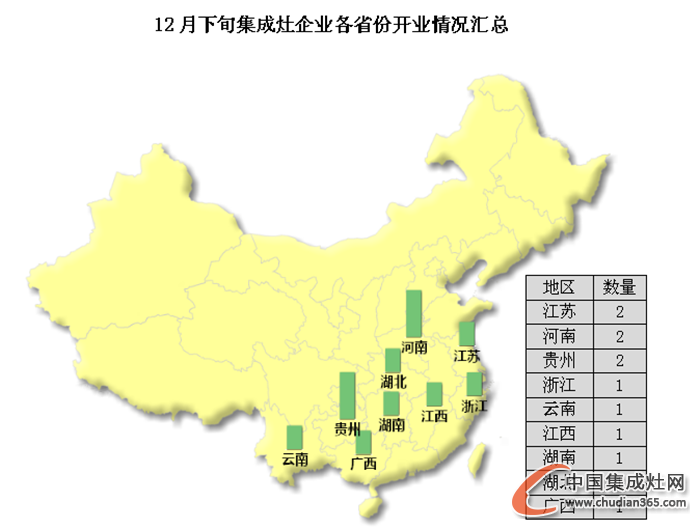 【開疆擴土】12月下旬集成灶企業(yè)開業(yè)情況匯總