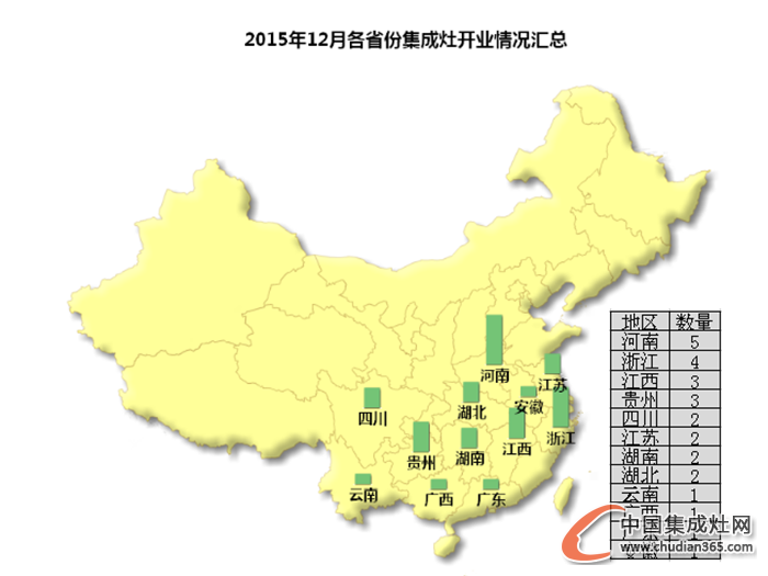 【月匯總】收官12月，集成灶企業(yè)開業(yè)熱情不減！