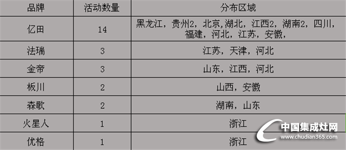 【周匯總】億田穩(wěn)坐榜首之位，新晉企業(yè)爭相較量！