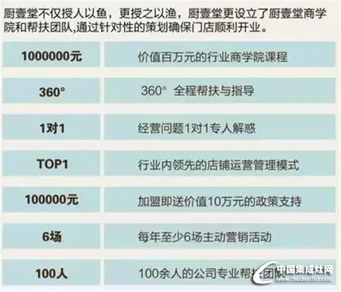 廚壹堂“勢(shì)不可擋”大型主題招商峰會(huì)倒計(jì)時(shí)！你還在等什么？