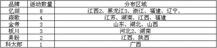 【周匯總】一周春來到，集成灶市場活動踴躍